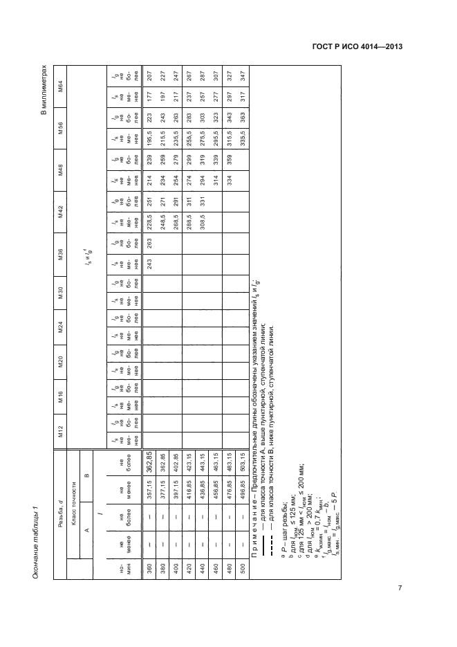 ГОСТ Р ИСО 4014-2013