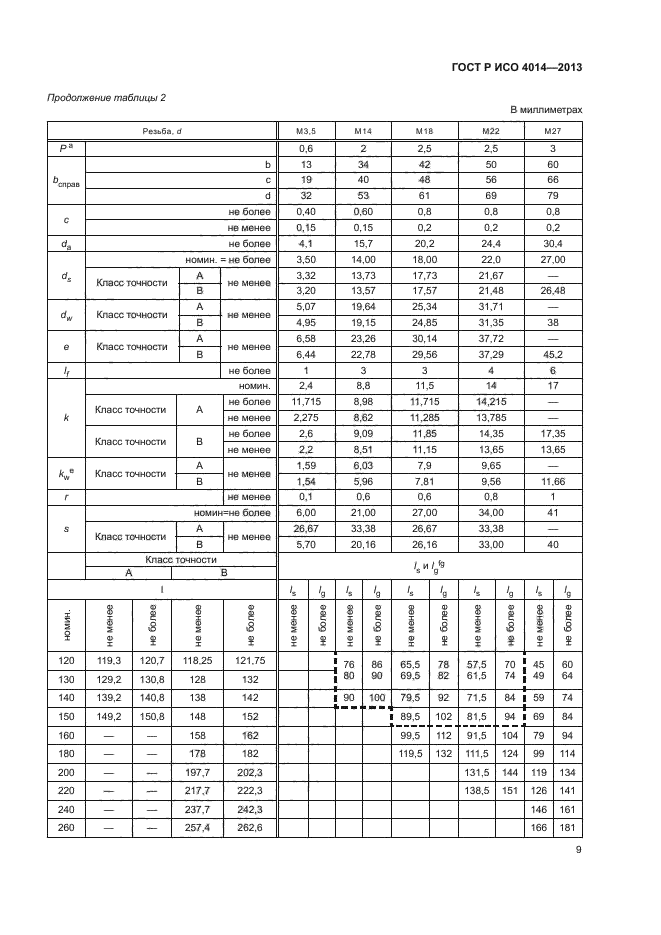 ГОСТ Р ИСО 4014-2013