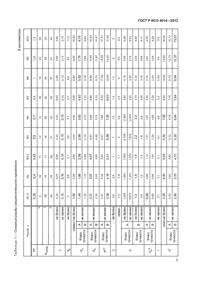 ГОСТ Р ИСО 4014-2013