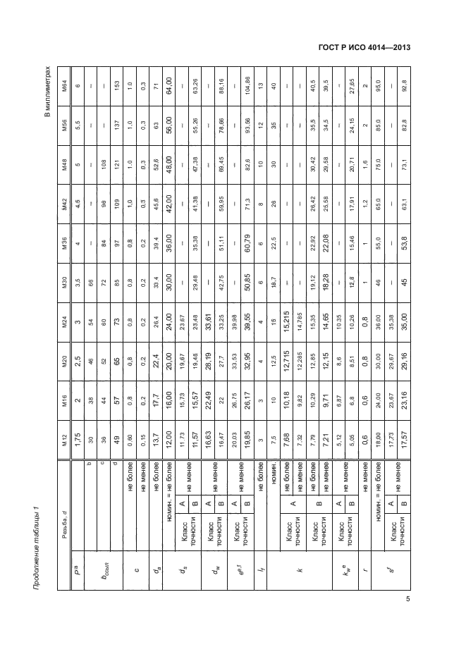 ГОСТ Р ИСО 4014-2013