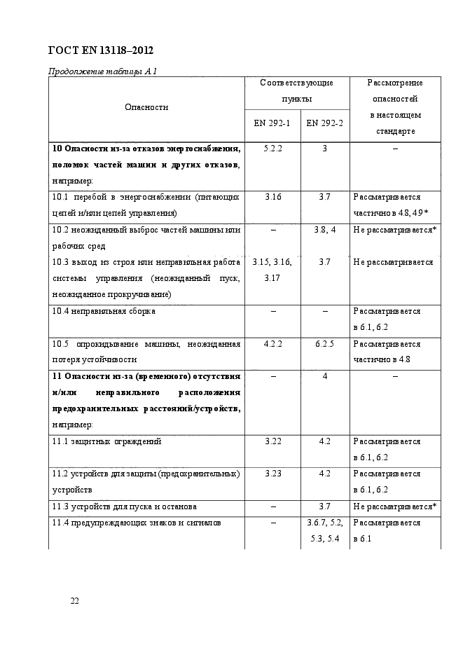 ГОСТ EN 13118-2012