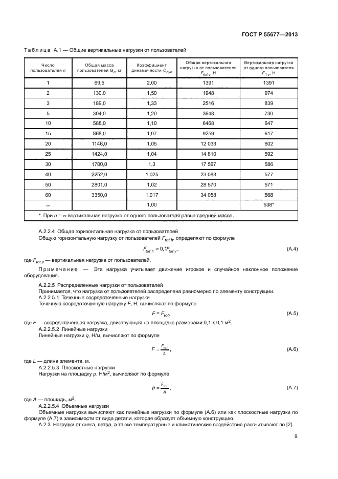 ГОСТ Р 55677-2013