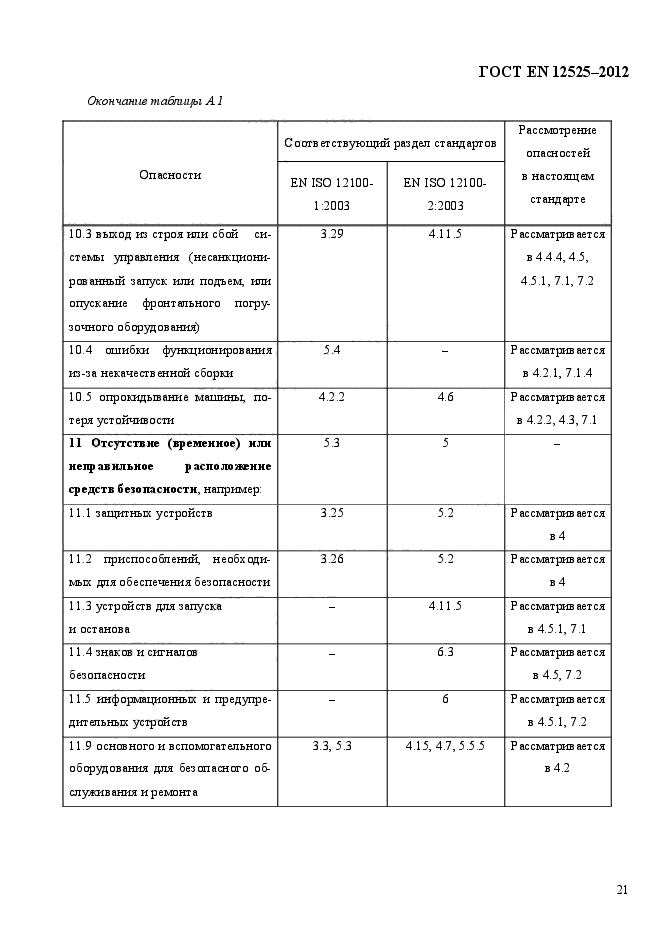 ГОСТ EN 12525-2012