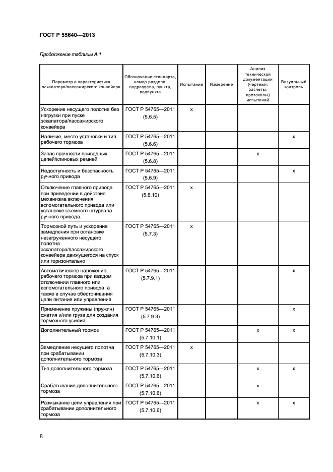 ГОСТ Р 55640-2013