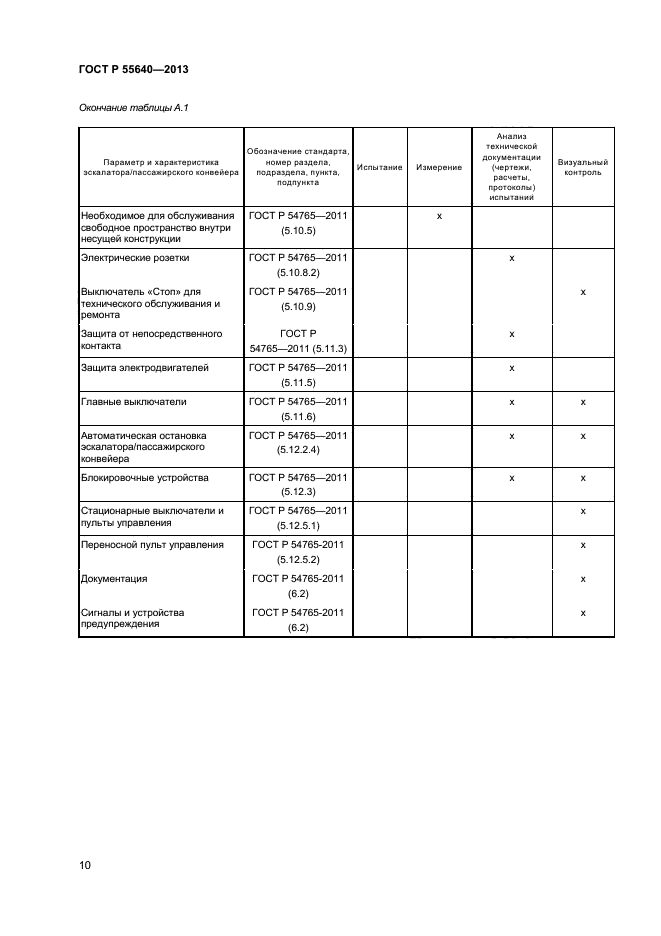 ГОСТ Р 55640-2013