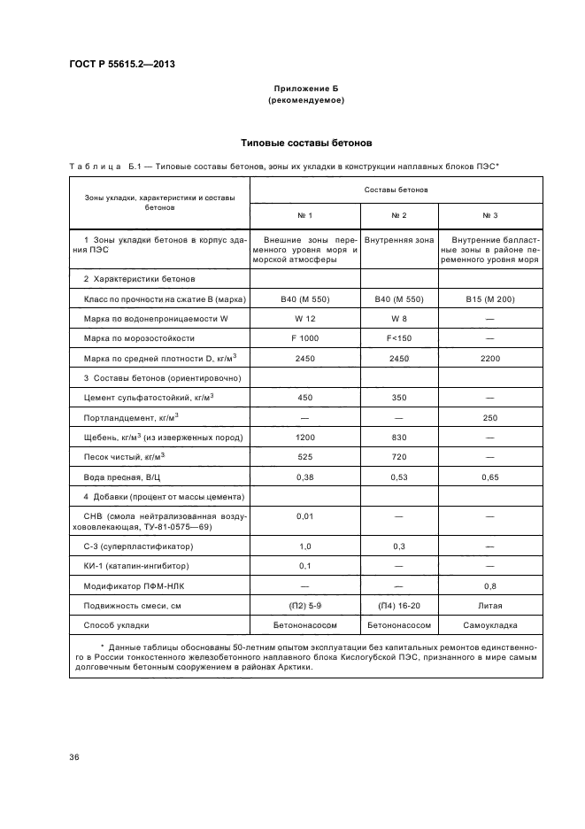 ГОСТ Р 55615.2-2013