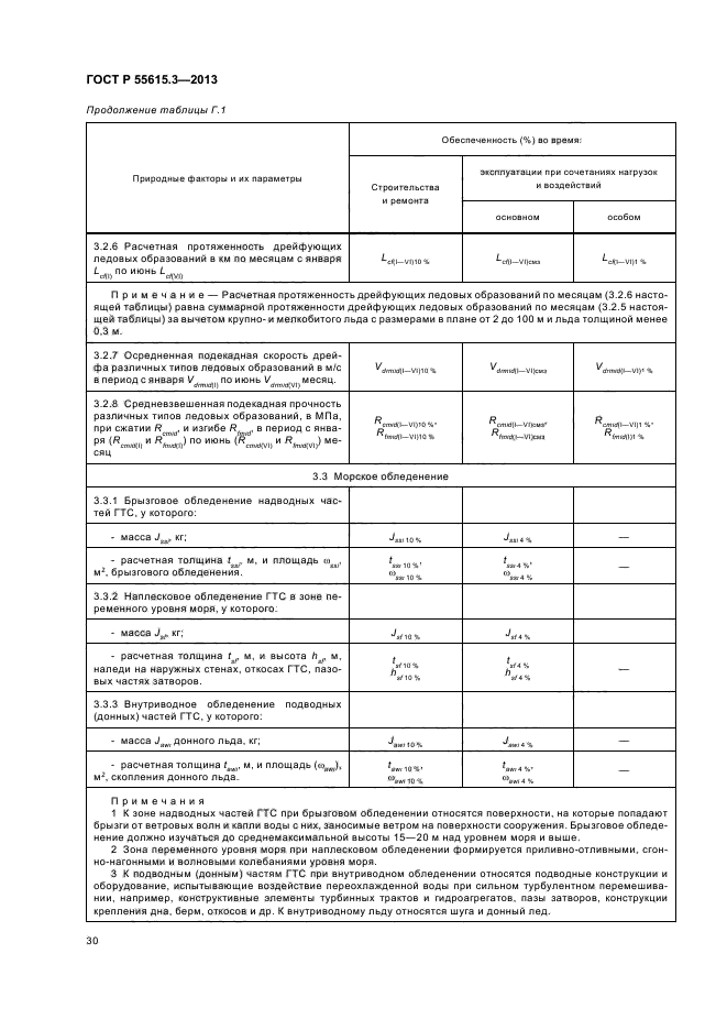 ГОСТ Р 55615.3-2013