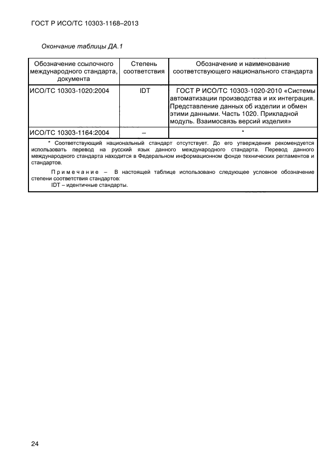 ГОСТ Р ИСО/ТС 10303-1168-2013