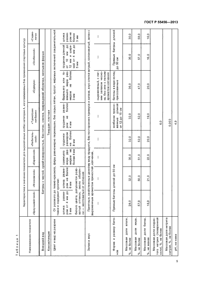 ГОСТ Р 55456-2013