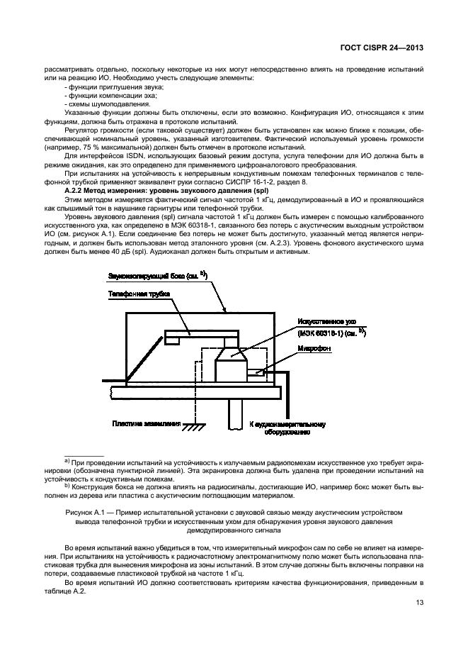 ГОСТ CISPR 24-2013