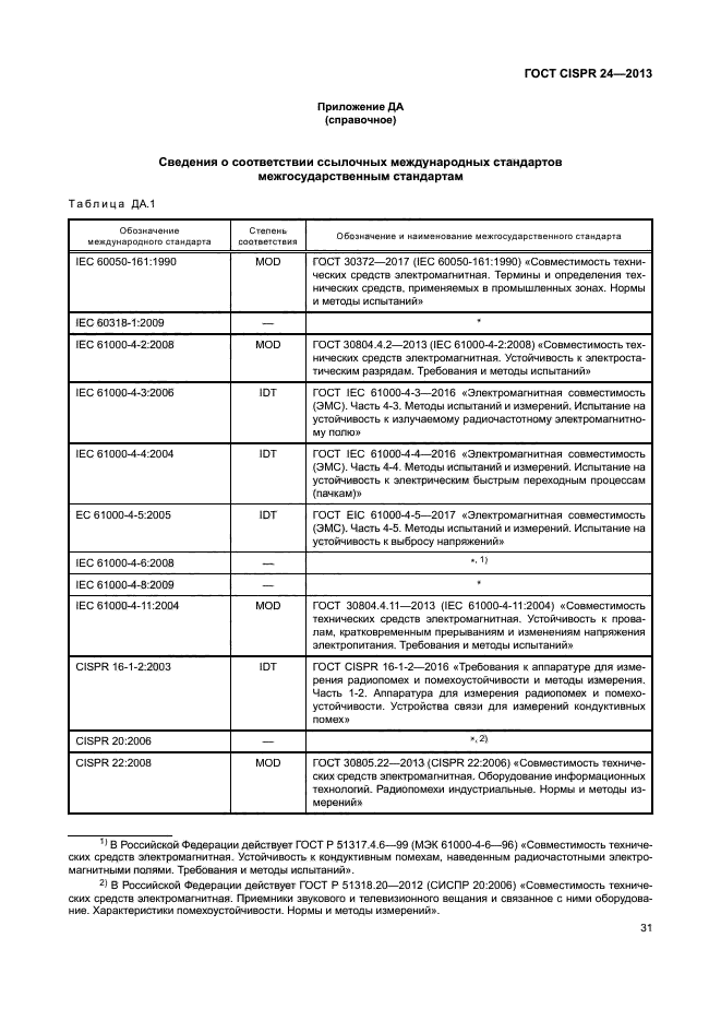 ГОСТ CISPR 24-2013