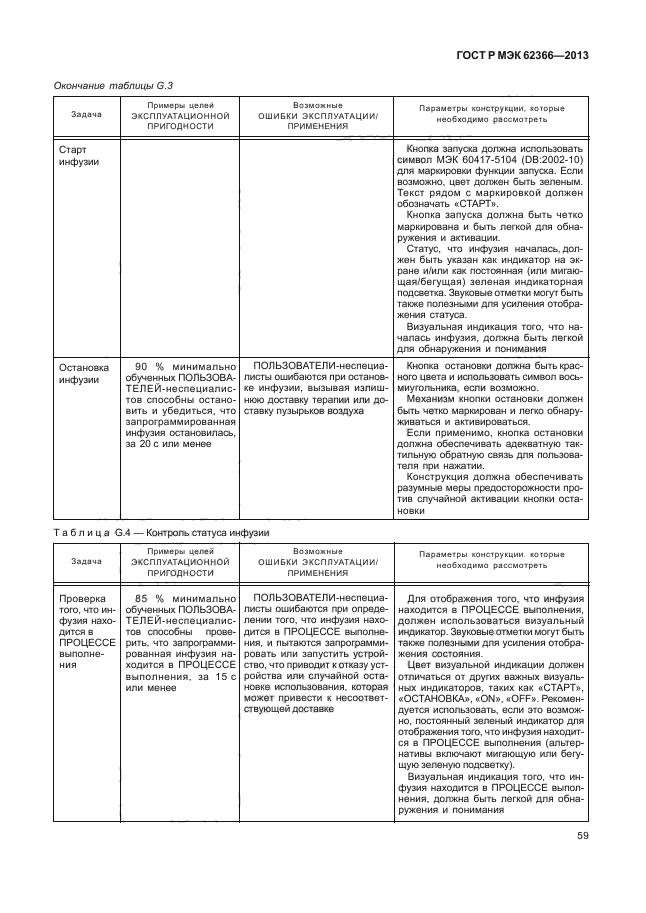 ГОСТ Р МЭК 62366-2013