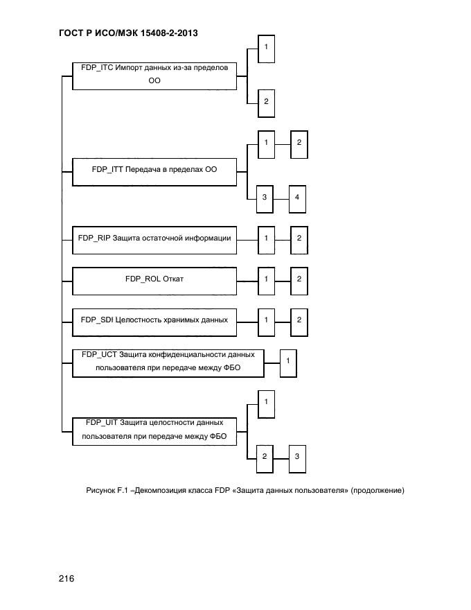 ГОСТ Р ИСО/МЭК 15408-2-2013