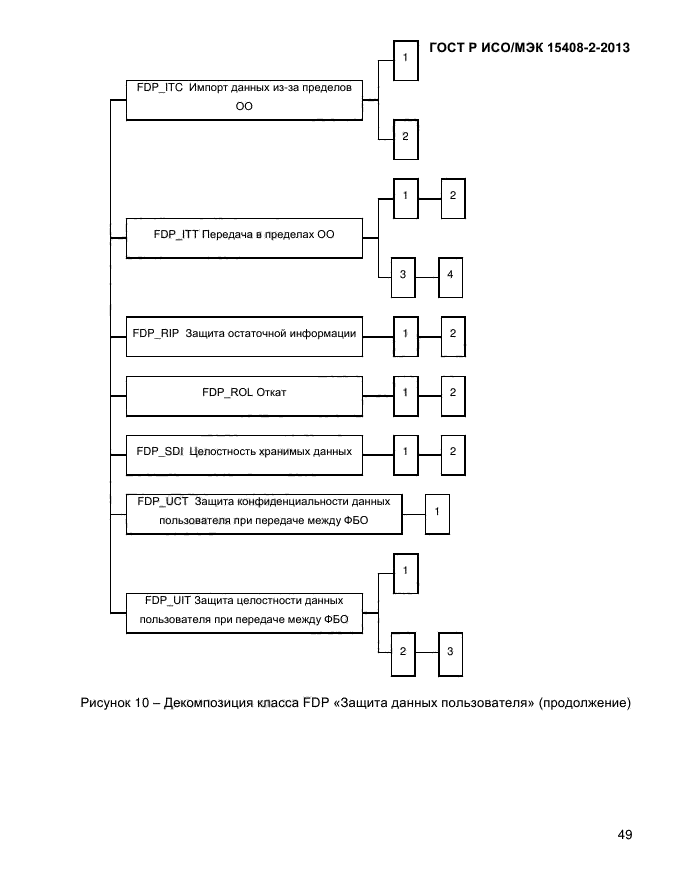 ГОСТ Р ИСО/МЭК 15408-2-2013