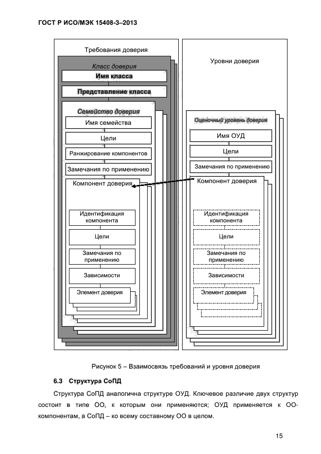 ГОСТ Р ИСО/МЭК 15408-3-2013