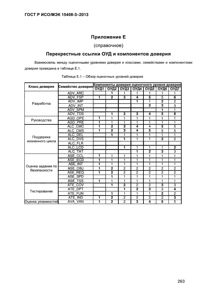 ГОСТ Р ИСО/МЭК 15408-3-2013