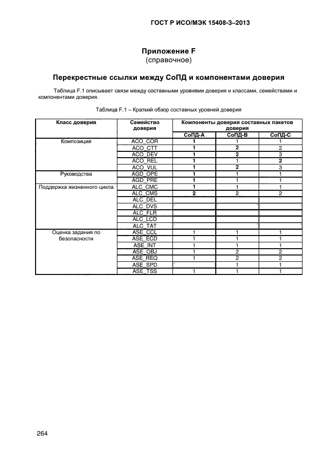 ГОСТ Р ИСО/МЭК 15408-3-2013