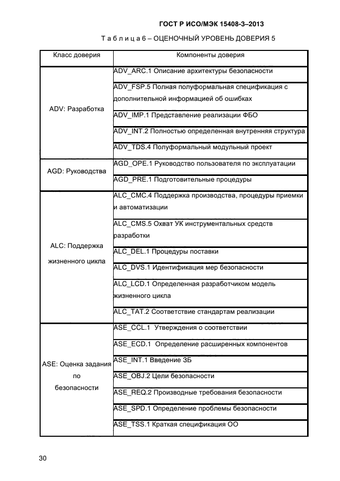 ГОСТ Р ИСО/МЭК 15408-3-2013