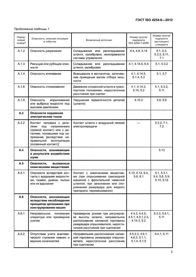 ГОСТ ISO 4254-6-2012