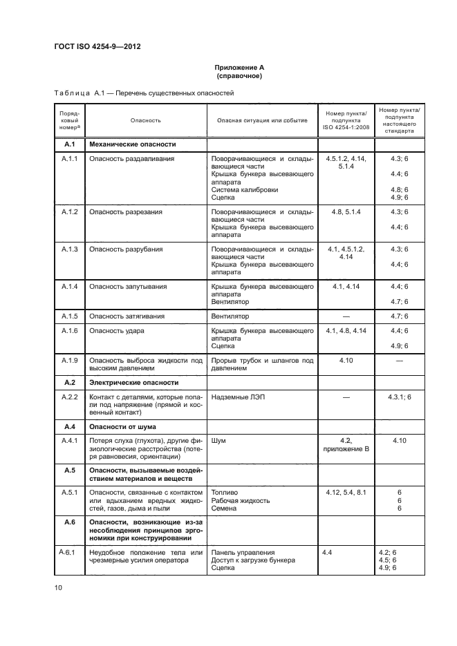 ГОСТ ISO 4254-9-2012