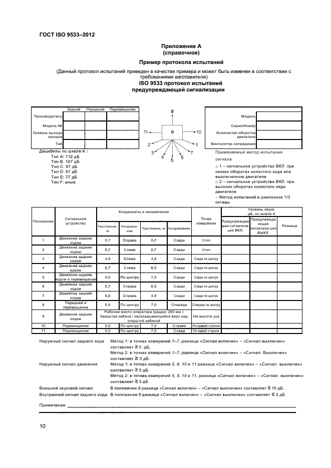 ГОСТ ISO 9533-2012