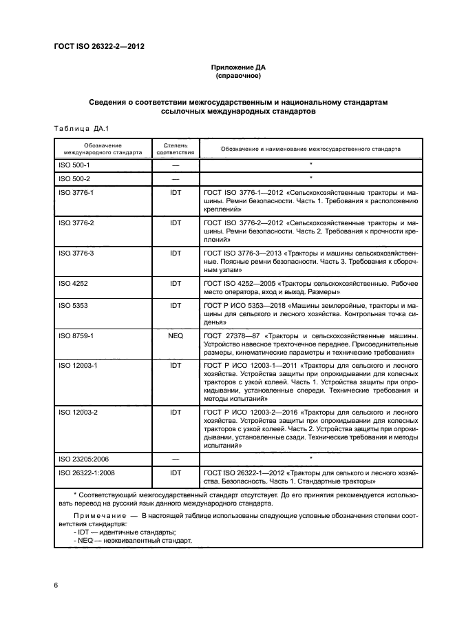 ГОСТ ISO 26322-2-2012