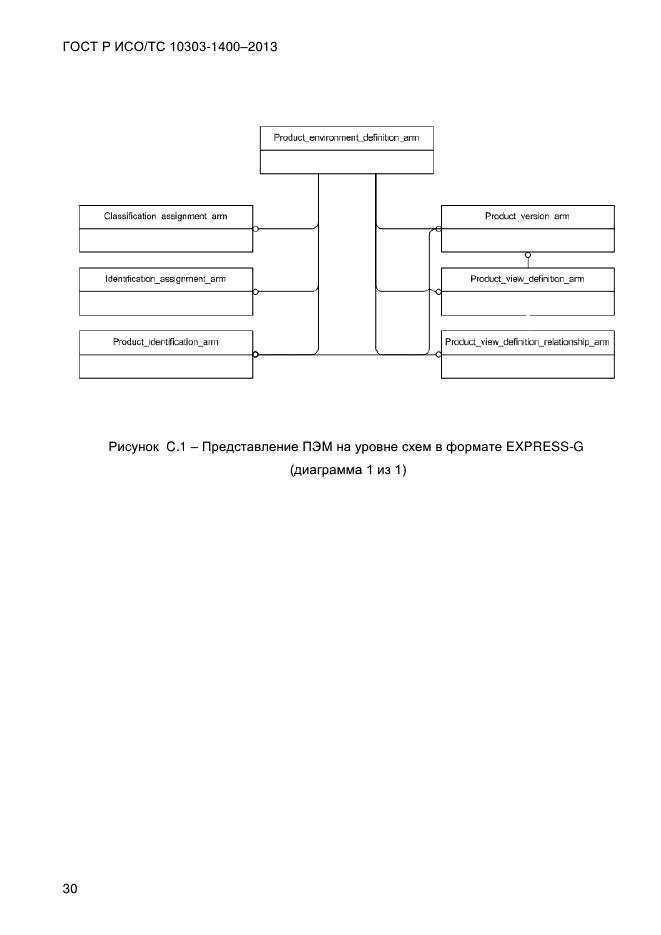 ГОСТ Р ИСО/ТС 10303-1400-2013