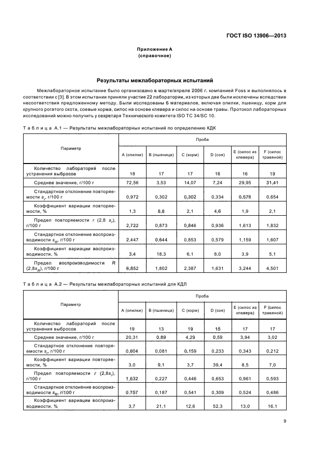 ГОСТ ISO 13906-2013