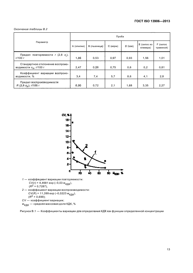 ГОСТ ISO 13906-2013