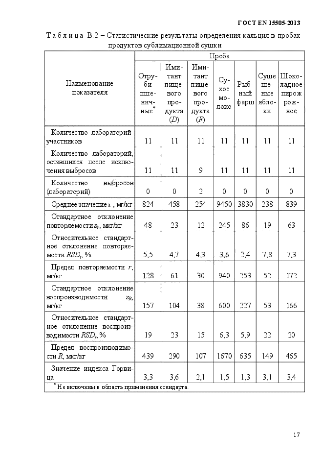 ГОСТ EN 15505-2013