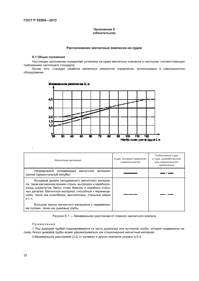 ГОСТ Р 55565-2013