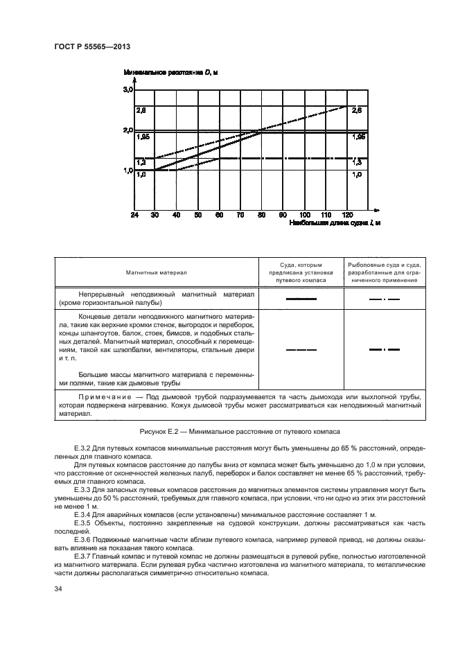 ГОСТ Р 55565-2013