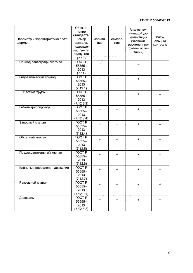 ГОСТ Р 55642-2013