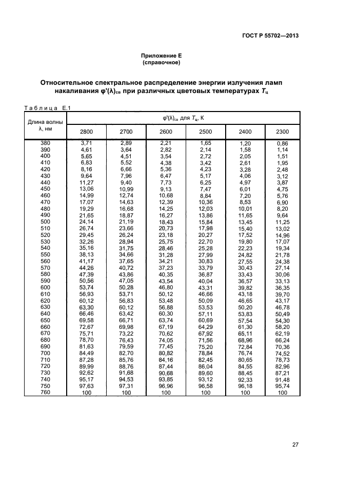 ГОСТ Р 55702-2013