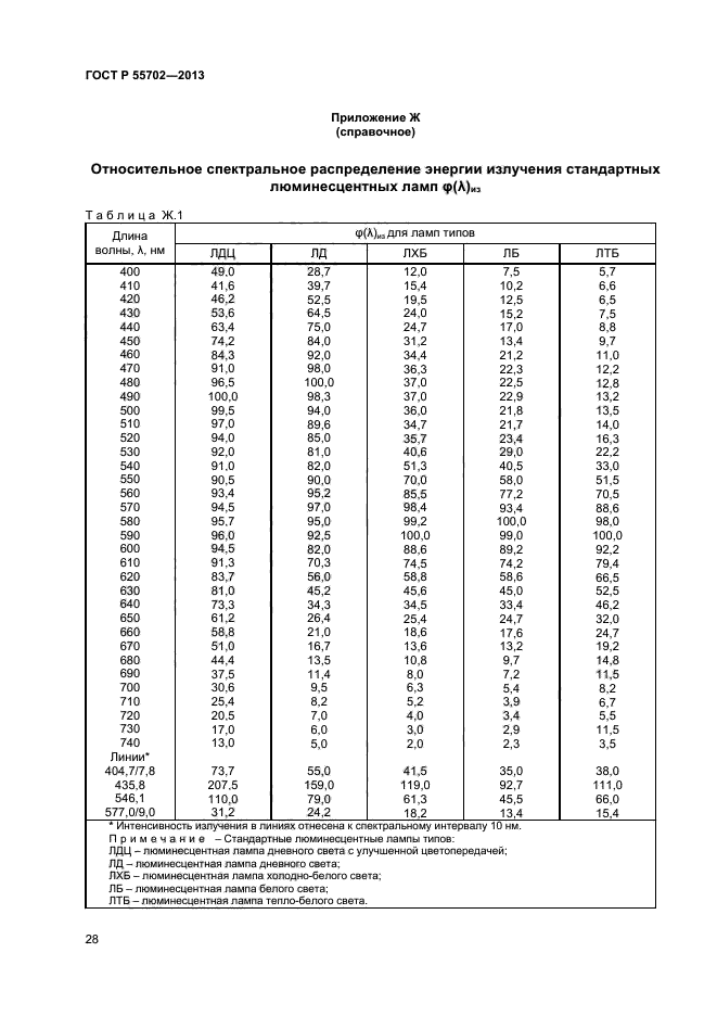 ГОСТ Р 55702-2013