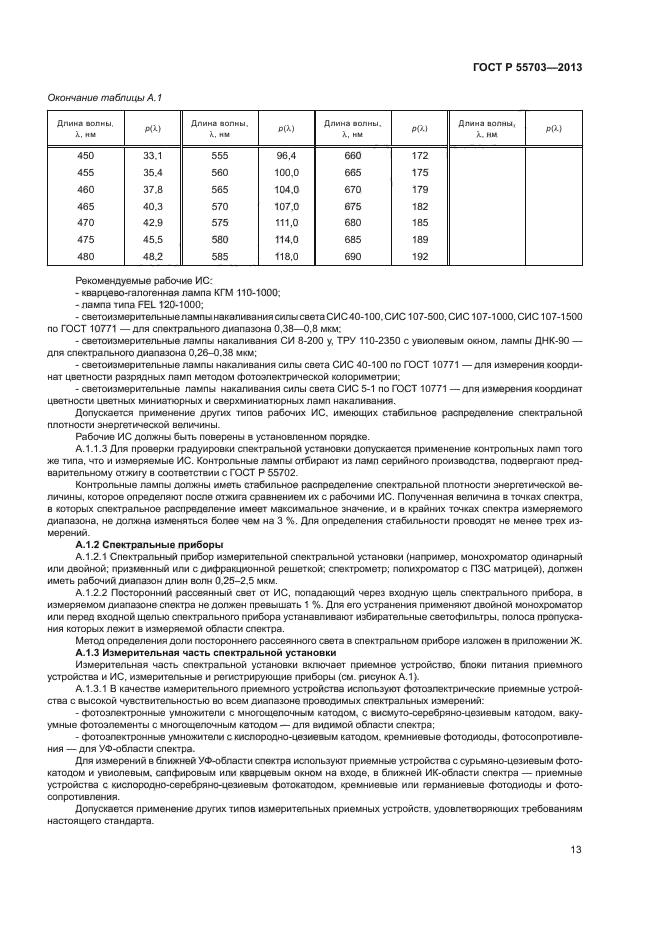 ГОСТ Р 55703-2013