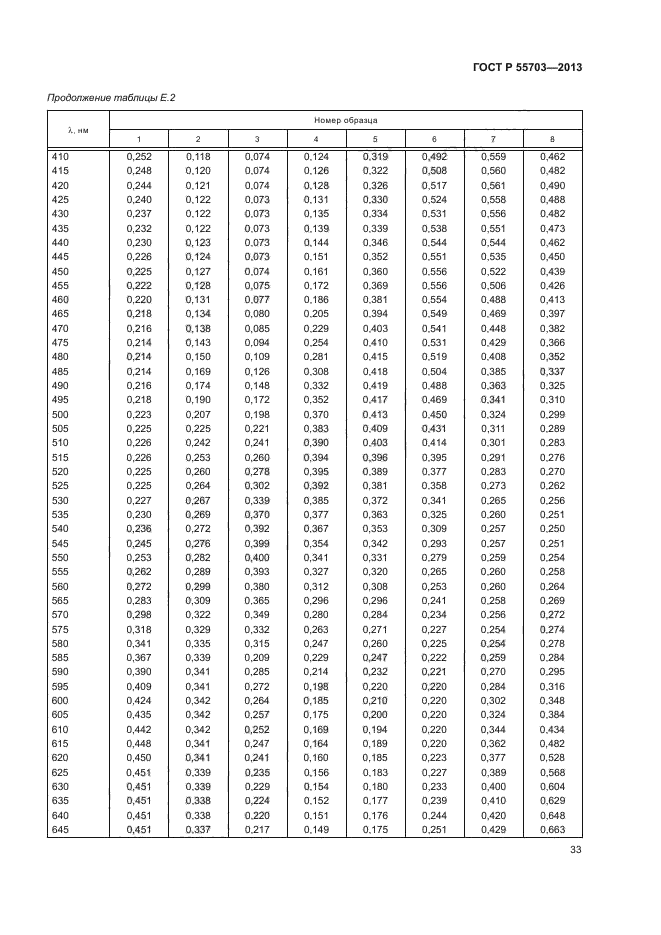 ГОСТ Р 55703-2013