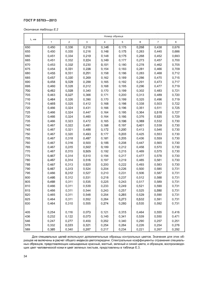 ГОСТ Р 55703-2013