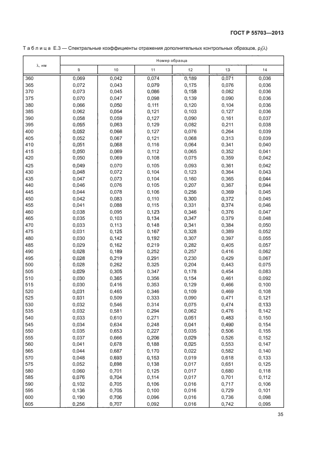 ГОСТ Р 55703-2013