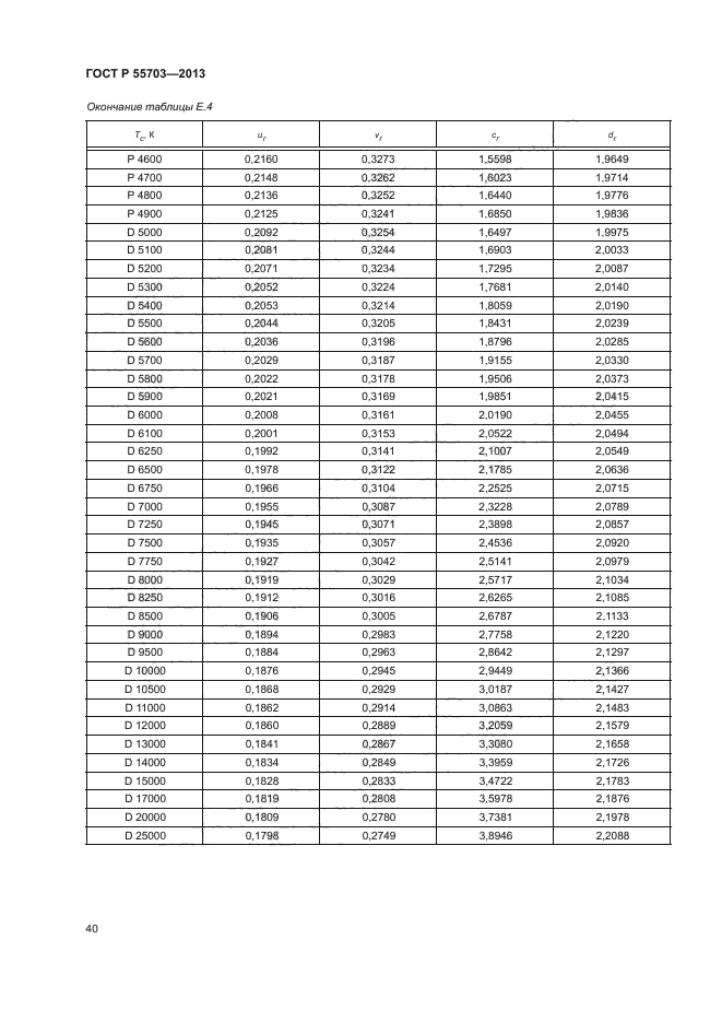 ГОСТ Р 55703-2013