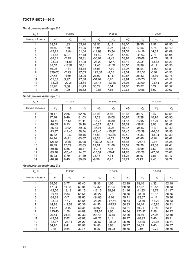 ГОСТ Р 55703-2013