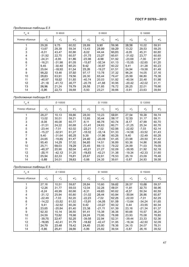 ГОСТ Р 55703-2013