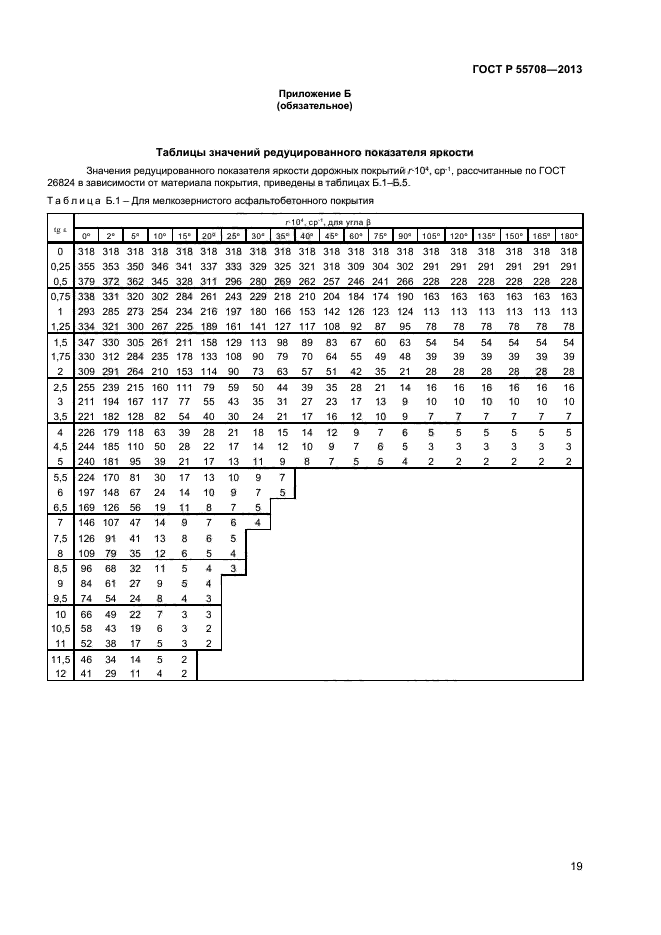 ГОСТ Р 55708-2013