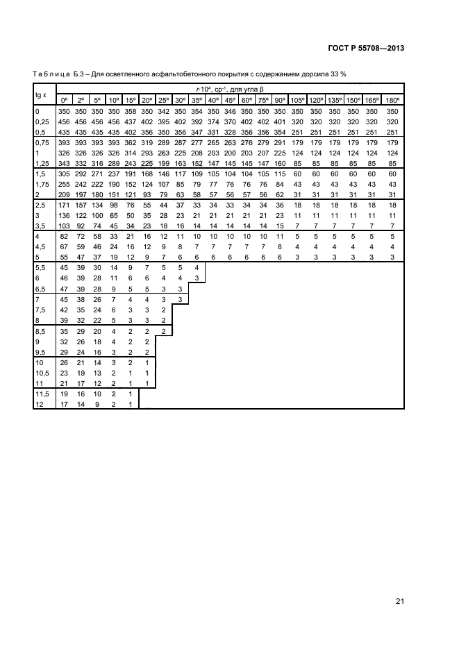 ГОСТ Р 55708-2013