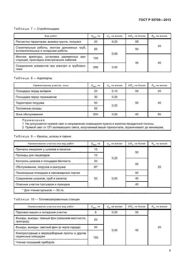 ГОСТ Р 55709-2013