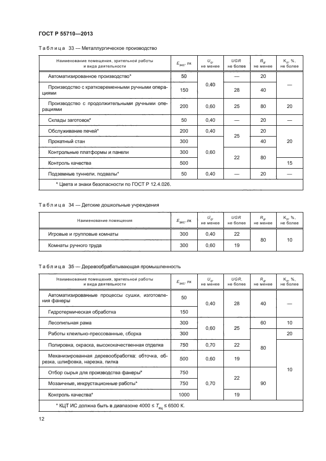 ГОСТ Р 55710-2013