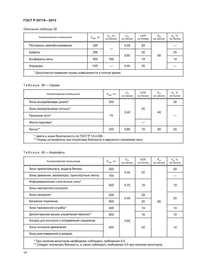 ГОСТ Р 55710-2013