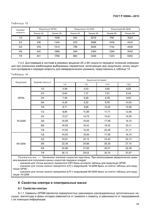 ГОСТ Р 55694-2013