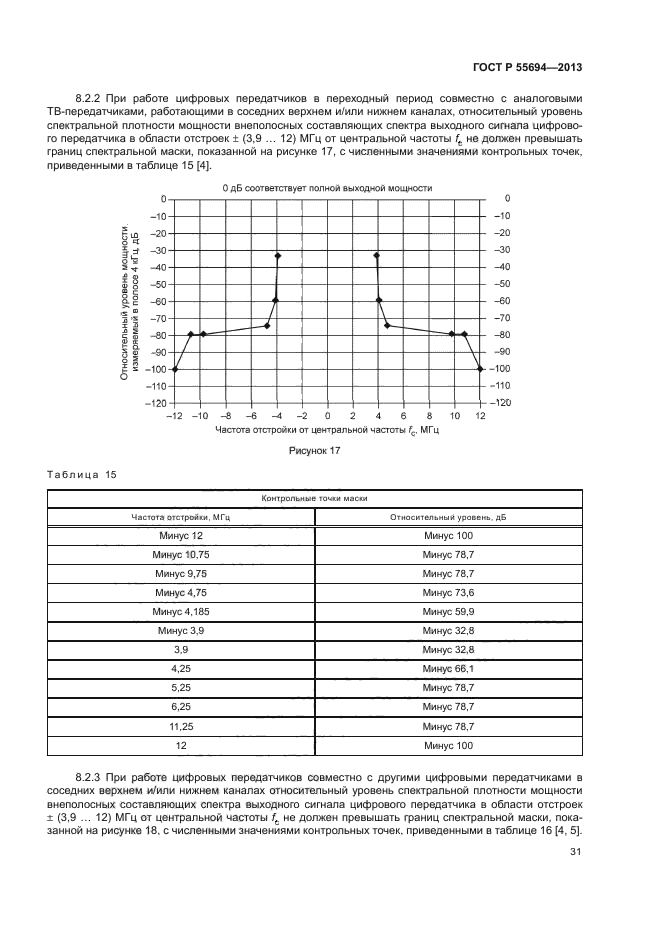 ГОСТ Р 55694-2013