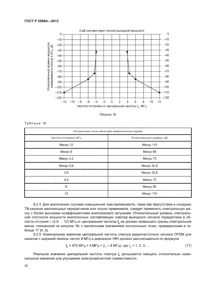 ГОСТ Р 55694-2013